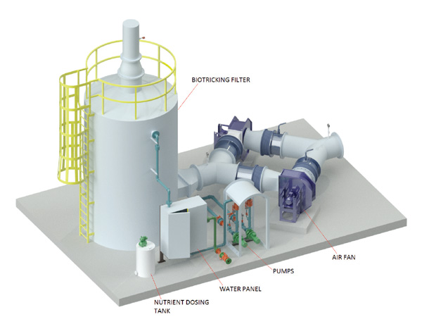 Eflo Bioscrubbers