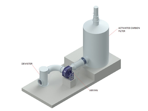 EfloAir Activated Carbon Filters